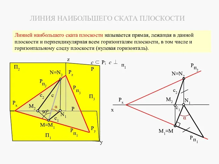 Линией наибольшего ската плоскости называется прямая, лежащая в данной плоскости и