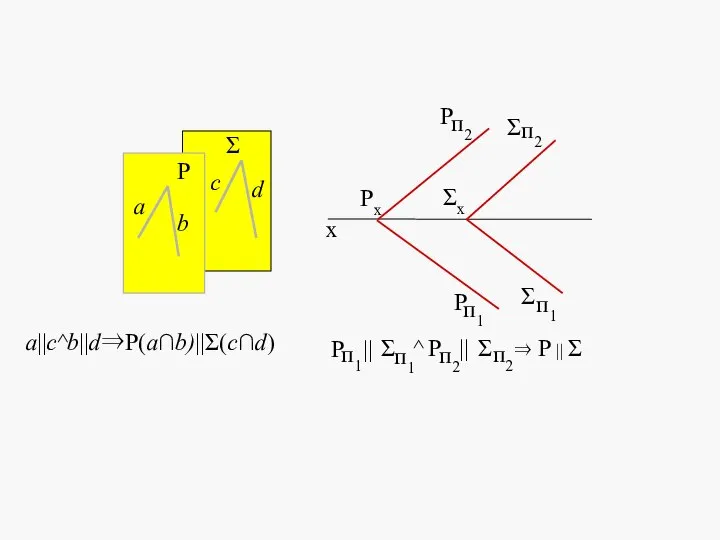 а||c^b||d⇒P(a∩b)||Σ(c∩d)