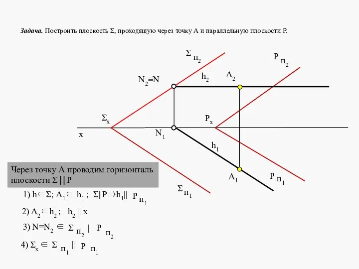 Задача. Построить плоскость Σ, проходящую через точку А и параллельную плоскости Р.