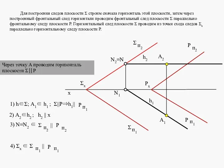 Рx Σx А2 А1 N2≡N N1 h2 x h1 2) A2∈h2