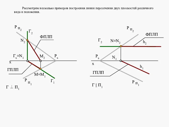 Рассмотрим несколько примеров построения линии пересечения двух плоскостей различного вида и положения.