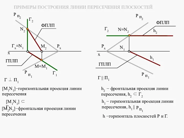 Г2 Г1 Рх Гх≡N1 N2 x M2 M≡M1 ФПЛП ГПЛП Рх