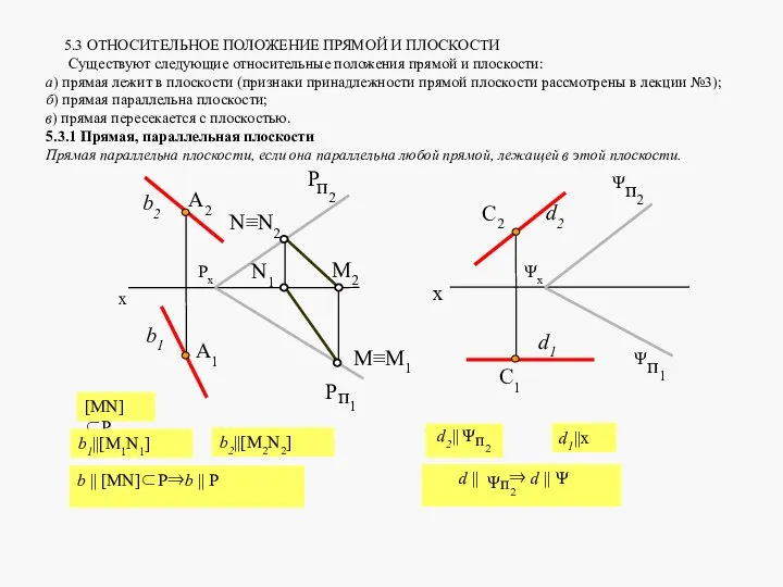 5.3 ОТНОСИТЕЛЬНОЕ ПОЛОЖЕНИЕ ПРЯМОЙ И ПЛОСКОСТИ Существуют следующие относительные положения прямой