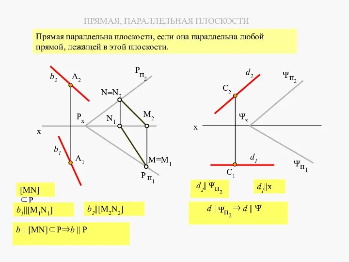 ПРЯМАЯ, ПАРАЛЛЕЛЬНАЯ ПЛОСКОСТИ Прямая параллельна плоскости, если она параллельна любой прямой,