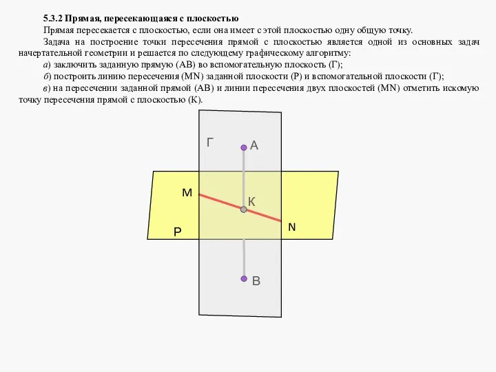 5.3.2 Прямая, пересекающаяся с плоскостью Прямая пересекается с плоскостью, если она