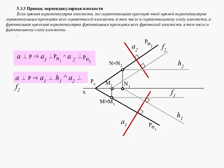 5.3.3 Прямая, перпендикулярная плоскости Если прямая перпендикулярна плоскости, то горизонтальная проекция