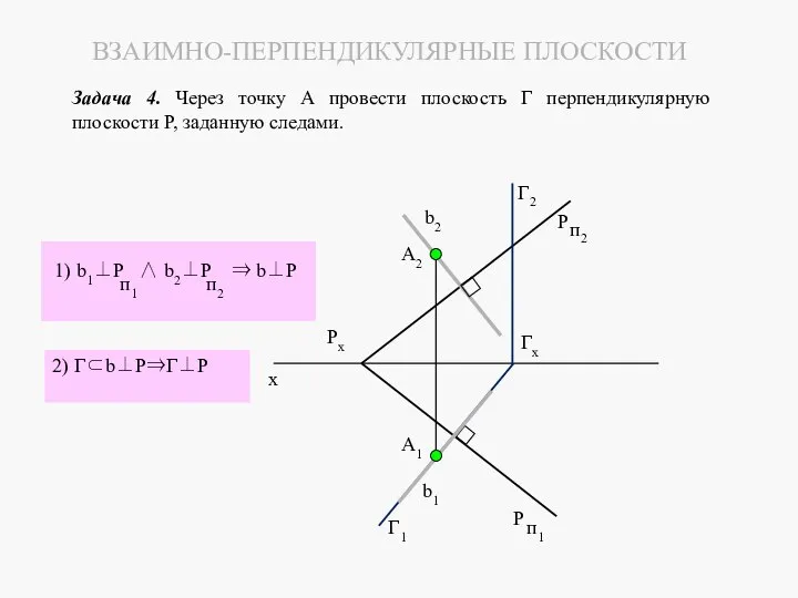 Рx b1 b2 A1 A2 Г2 Г1 Гx x 2) Г⊂b⊥Р⇒Г⊥Р