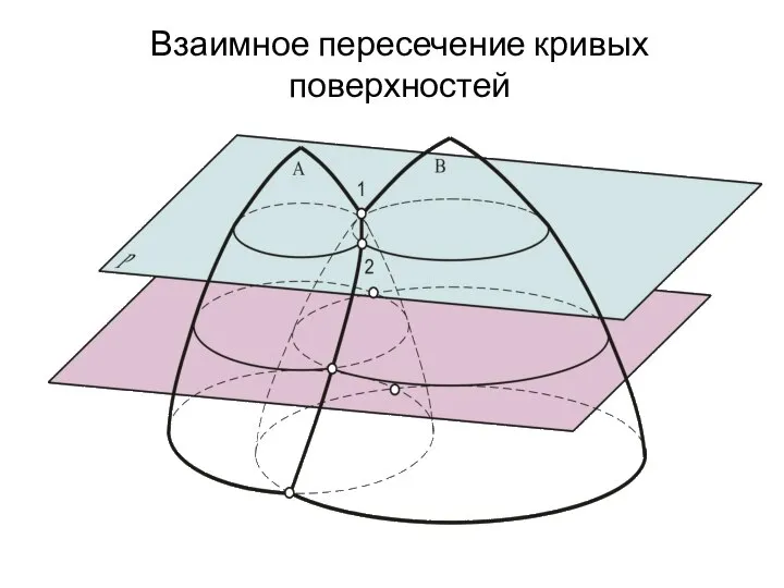 Взаимное пересечение кривых поверхностей