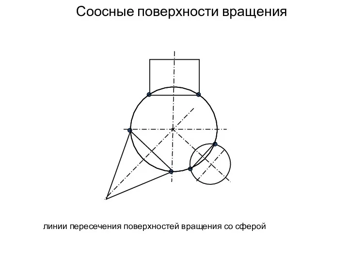 Соосные поверхности вращения линии пересечения поверхностей вращения со сферой