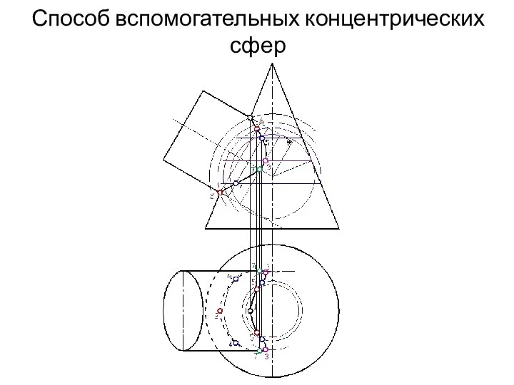 Способ вспомогательных концентрических сфер