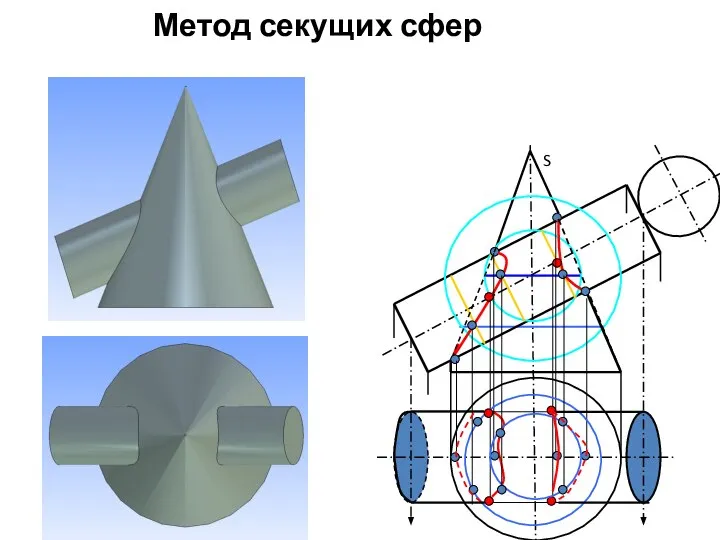 Метод секущих сфер S