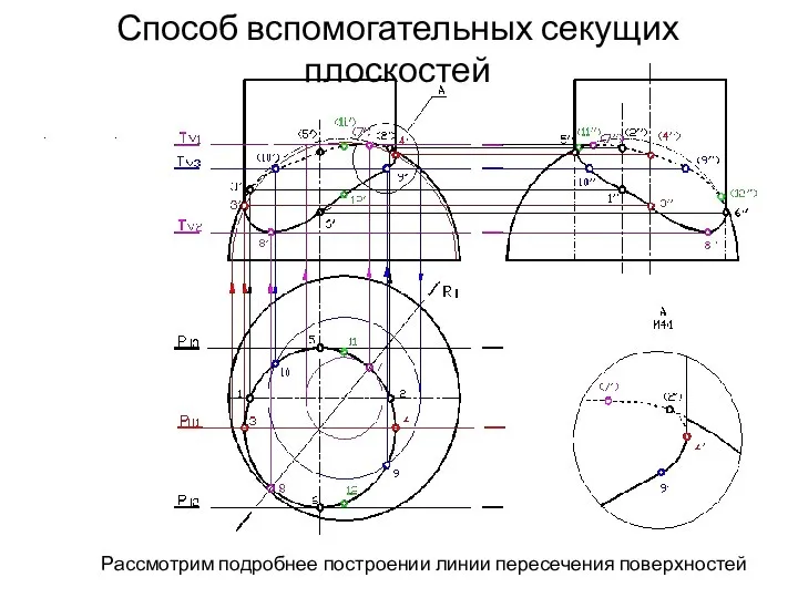 Способ вспомогательных секущих плоскостей Рассмотрим подробнее построении линии пересечения поверхностей