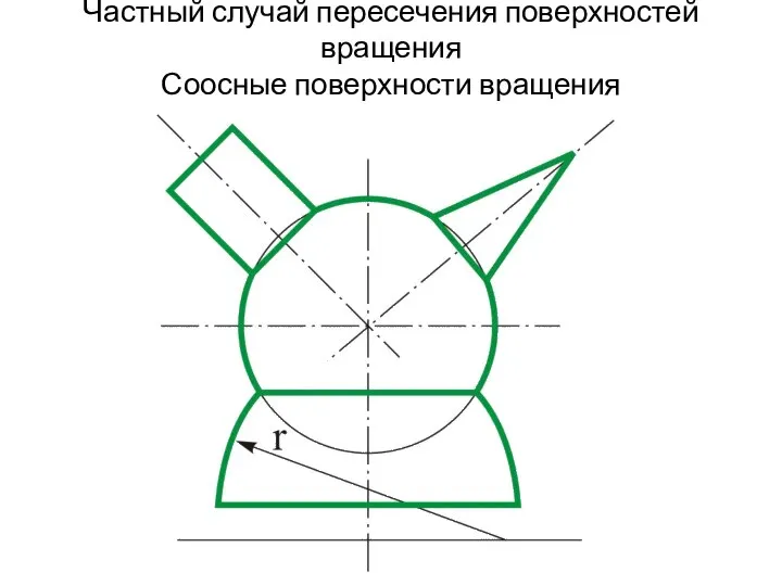 Частный случай пересечения поверхностей вращения Соосные поверхности вращения