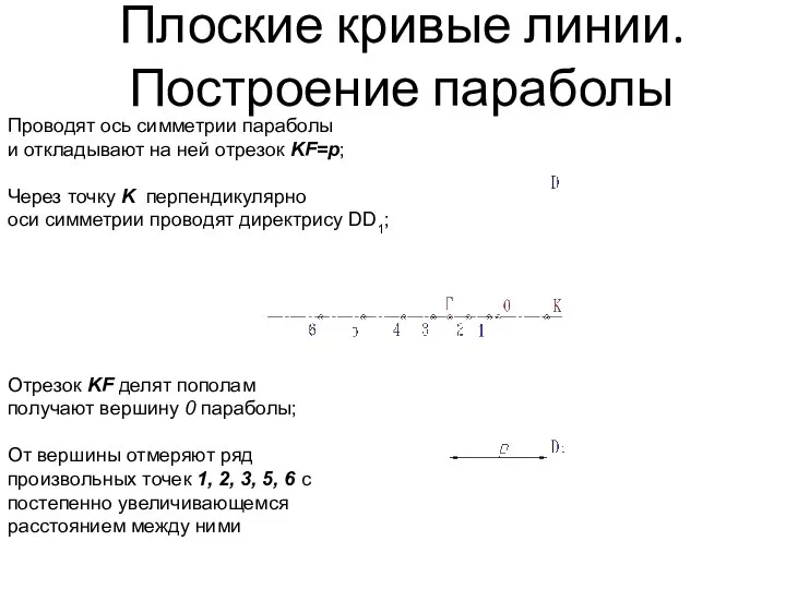 Плоские кривые линии. Построение параболы Проводят ось симметрии параболы и откладывают