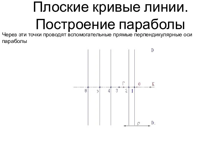 Плоские кривые линии. Построение параболы Через эти точки проводят вспомогательные прямые перпендикулярные оси параболы