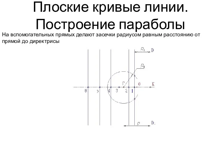 Плоские кривые линии. Построение параболы На вспомогательных прямых делают засечки радиусом