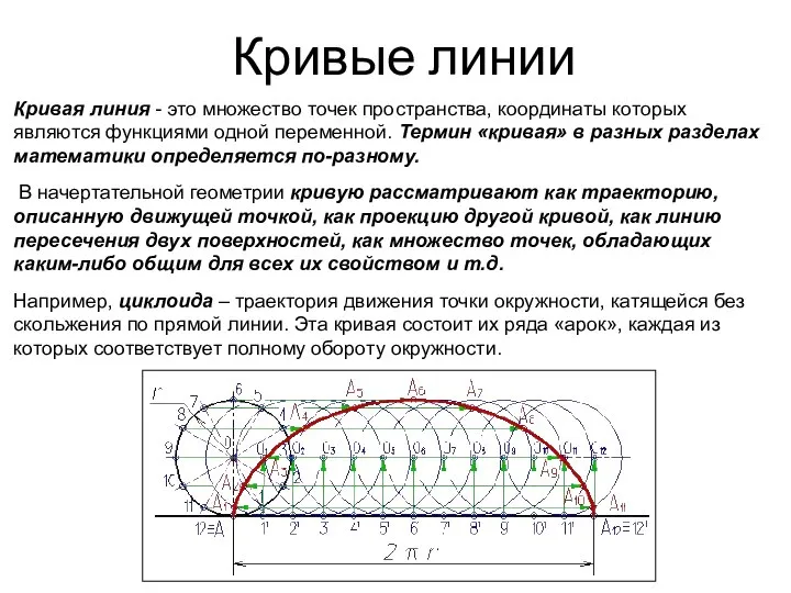 Кривые линии Кривая линия - это множество точек пространства, координаты которых