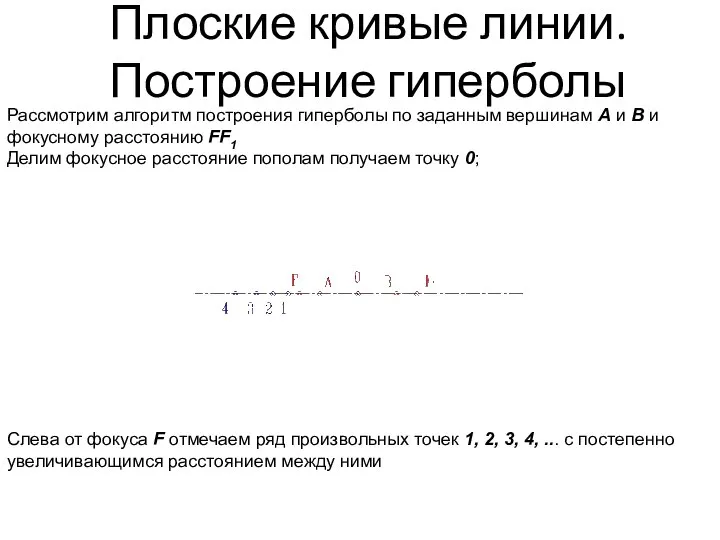 Плоские кривые линии. Построение гиперболы Рассмотрим алгоритм построения гиперболы по заданным