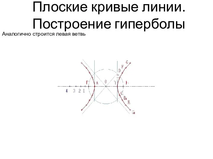 Плоские кривые линии. Построение гиперболы Аналогично строится левая ветвь