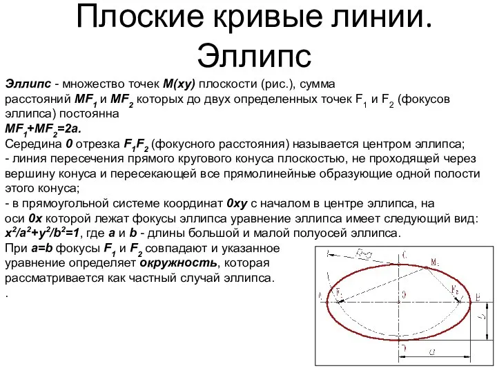 Плоские кривые линии. Эллипс Эллипс - множество точек М(xy) плоскости (рис.),