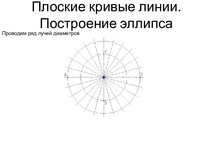 Плоские кривые линии. Построение эллипса Проводим ряд лучей диаметров