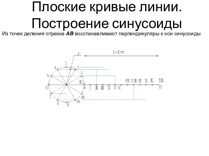 Плоские кривые линии. Построение синусоиды Из точек деления отрезка АВ восстанавливают перпендикуляры к оси синусоиды