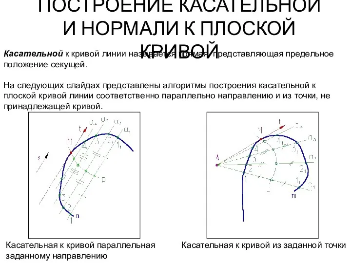 ПОСТРОЕНИЕ КАСАТЕЛЬНОЙ И НОРМАЛИ К ПЛОСКОЙ КРИВОЙ Касательной к кривой линии