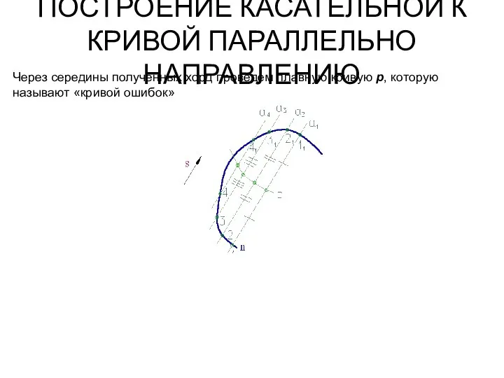 ПОСТРОЕНИЕ КАСАТЕЛЬНОЙ К КРИВОЙ ПАРАЛЛЕЛЬНО НАПРАВЛЕНИЮ Через середины полученных хорд проведем