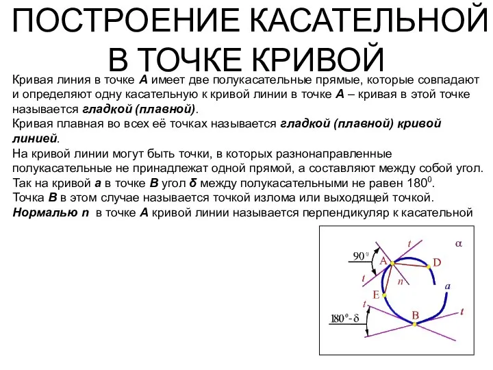 ПОСТРОЕНИЕ КАСАТЕЛЬНОЙ В ТОЧКЕ КРИВОЙ Кривая линия в точке А имеет