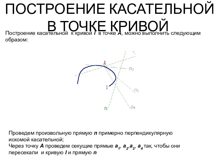 ПОСТРОЕНИЕ КАСАТЕЛЬНОЙ В ТОЧКЕ КРИВОЙ Построение касательной к кривой l в