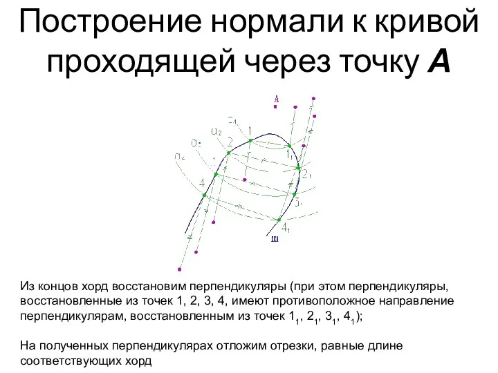 Построение нормали к кривой проходящей через точку А Из концов хорд