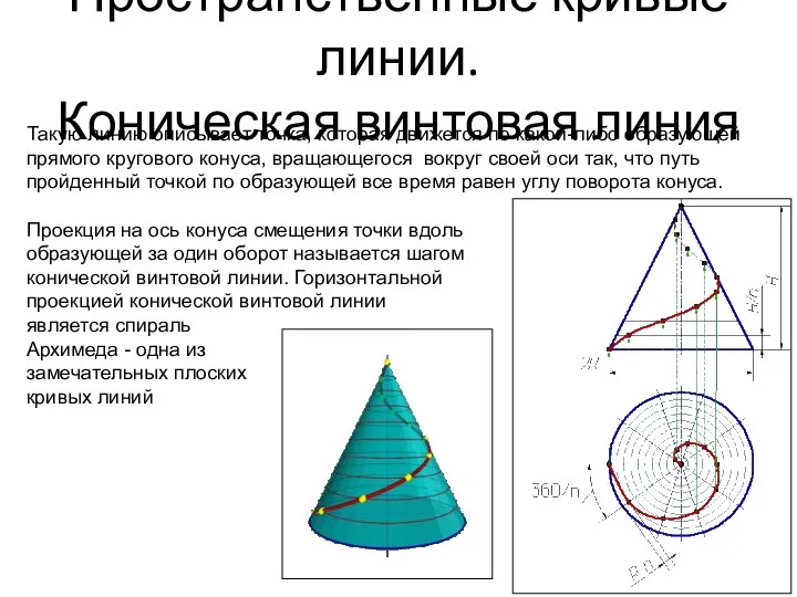 Пространственные кривые линии. Коническая винтовая линия Такую линию описывает точка, которая