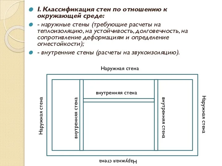 I. Классификация стен по отношению к окружающей среде: - наружные стены