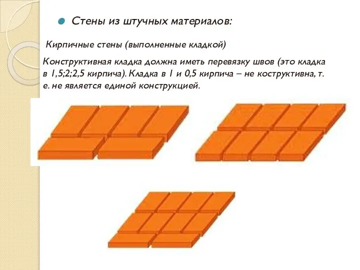 Стены из штучных материалов: Кирпичные стены (выполненные кладкой) Конструктивная кладка должна