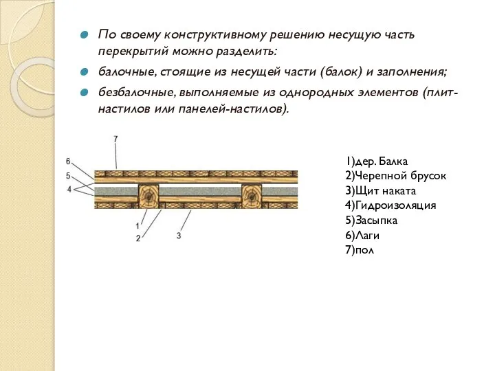 По своему конструктивному решению несущую часть перекрытий можно разделить: балочные, стоящие