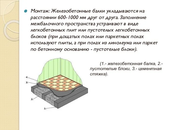 Монтаж: Железобетонные балки укладываются на расстоянии 600-1000 мм друг от друга.