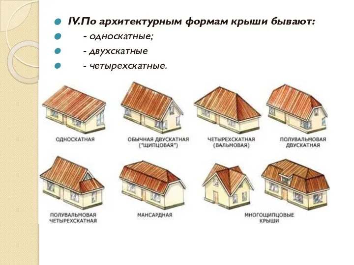 IV.По архитектурным формам крыши бывают: - односкатные; - двухскатные - четырехскатные.