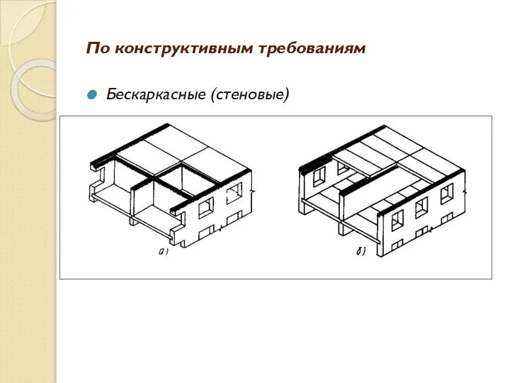 По конструктивным требованиям Бескаркасные (стеновые)