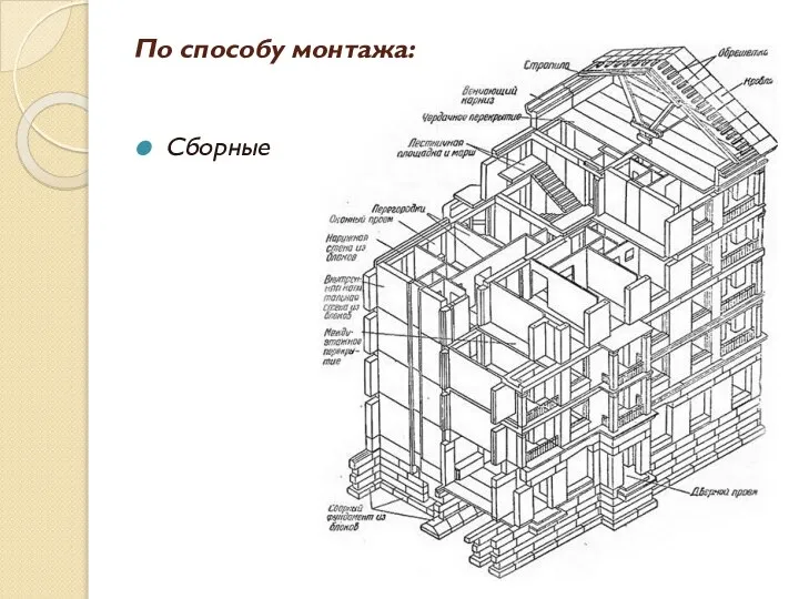 По способу монтажа: Сборные