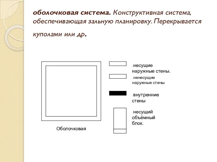 оболочковая система. Конструктивная система, обеспечивающая зальную планировку. Перекрывается куполами или др.