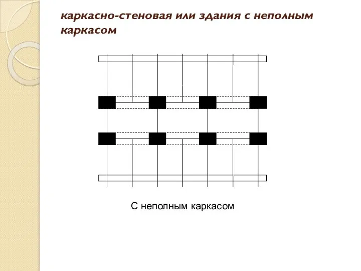 каркасно-стеновая или здания с неполным каркасом