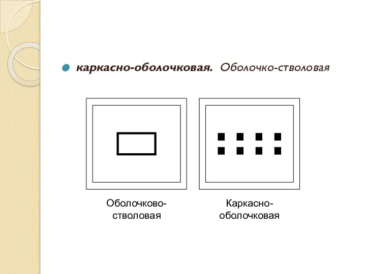 каркасно-оболочковая. Оболочко-стволовая