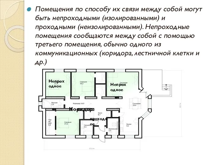 Помещения по способу их связи между собой могут быть непроходными (изолированными)