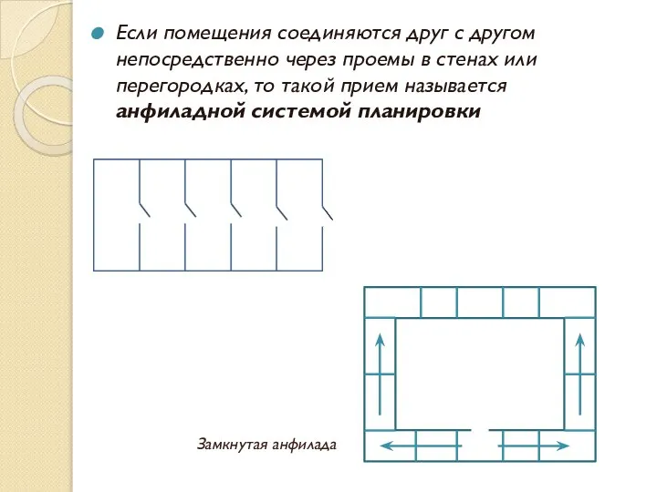 Если помещения соединяются друг с другом непосредственно через проемы в стенах