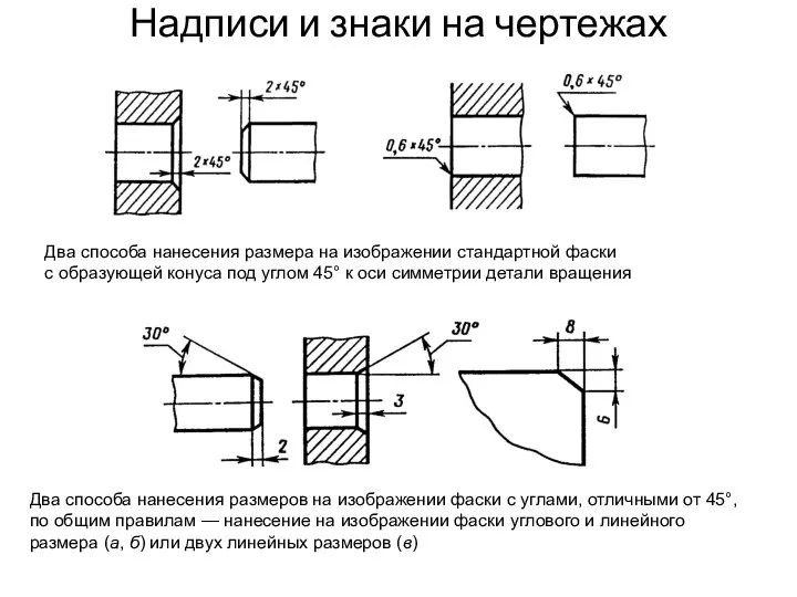 Надписи и знаки на чертежах Два способа нанесения размера на изображении