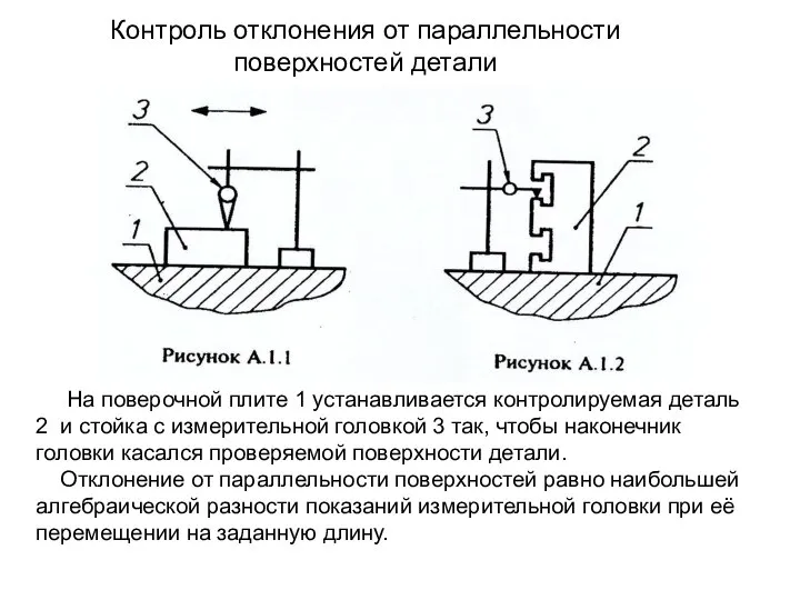 Контроль отклонения от параллельности поверхностей детали На поверочной плите 1 устанавливается