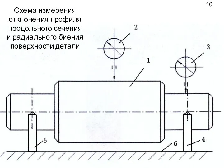 Схема измерения отклонения профиля продольного сечения и радиального биения поверхности детали 10