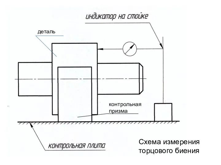 Схема измерения торцового биения контрольная призма деталь