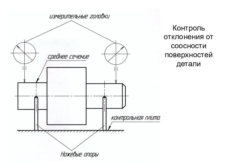 Контроль отклонения от соосности поверхностей детали