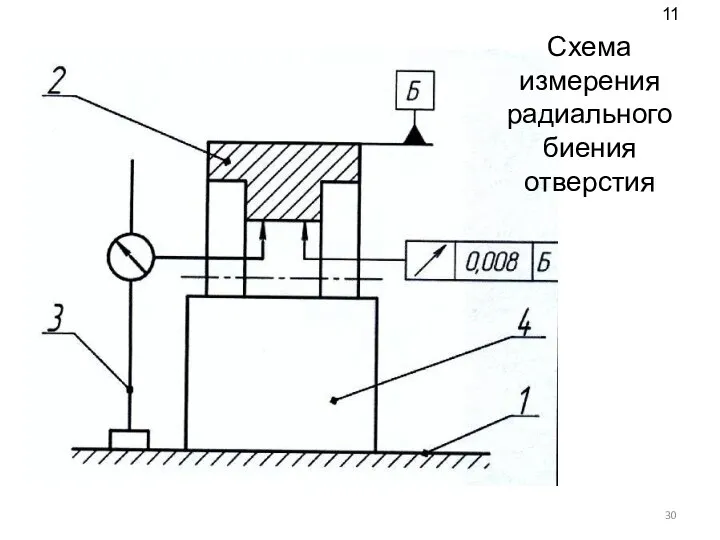 Схема измерения радиального биения отверстия 11